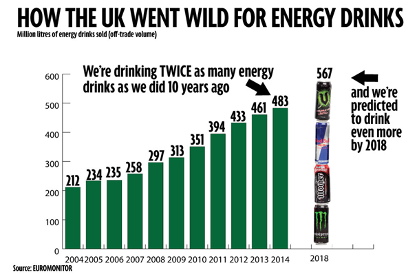 UK's Most Popular Drinks