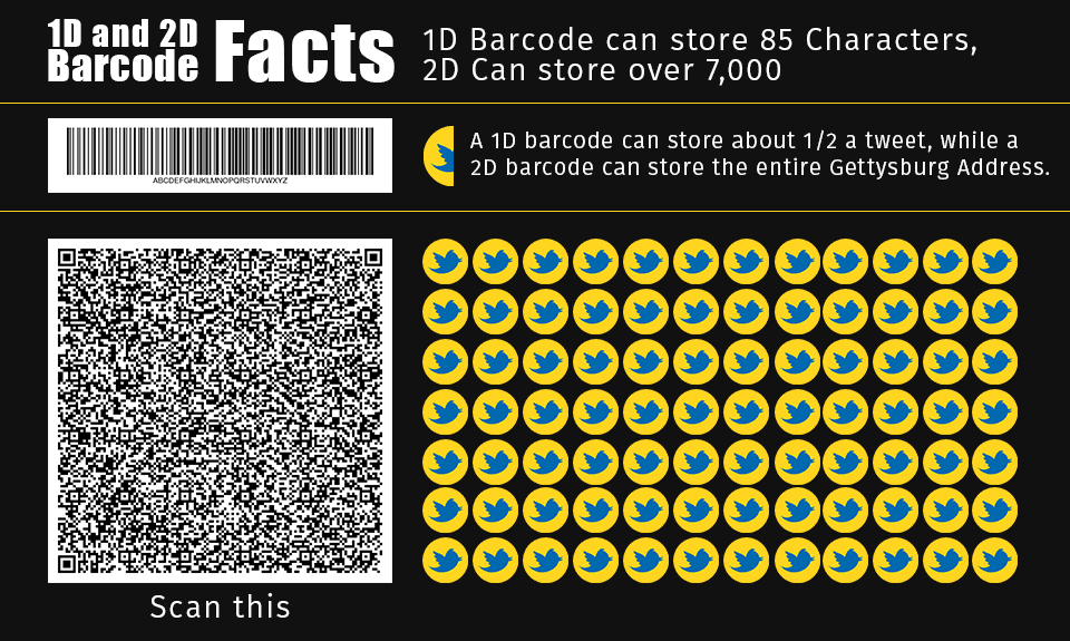 Why Barcode Is Better Then RFID For Tracking Products
