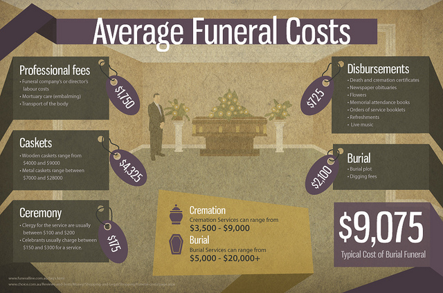 Secure Your Loved Ones After Your Death With Funeral Insurance