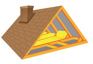 Your Guide To The Right Roof Insulation