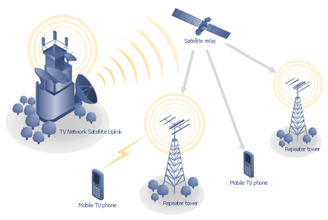 Basic Phone and Network Information