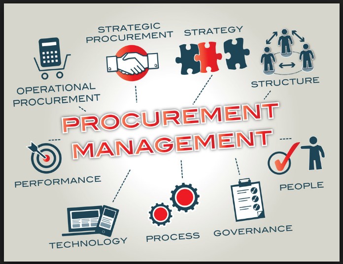 What Are The Biggest Procurement Challenges In Supply Chain?