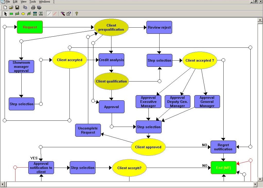 BPM Designer