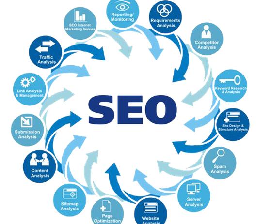 Why Should You Hire SEO Services?