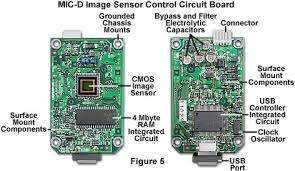 Anatomy Of A Circuit Board