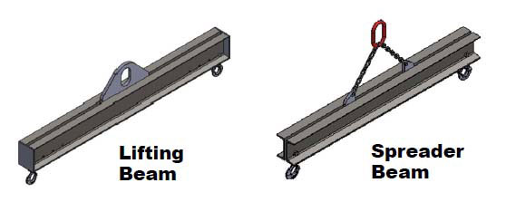 Spreader Beam Vs Lifting Beam Design