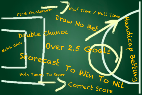 Interesting Facts About Asian Handicap Betting Sports